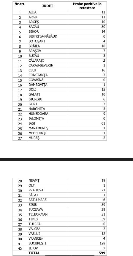 numar de cazuri 22 septembrie 2