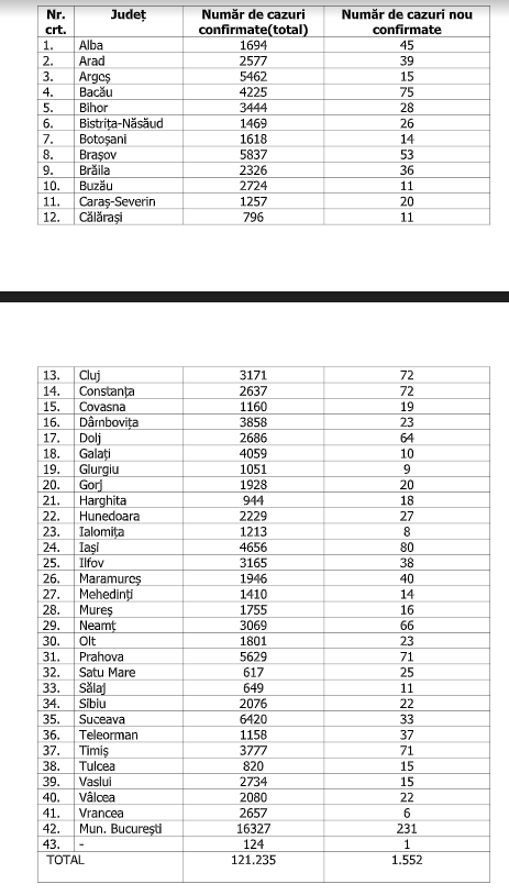 numar de cazuri 26 septembrie 1