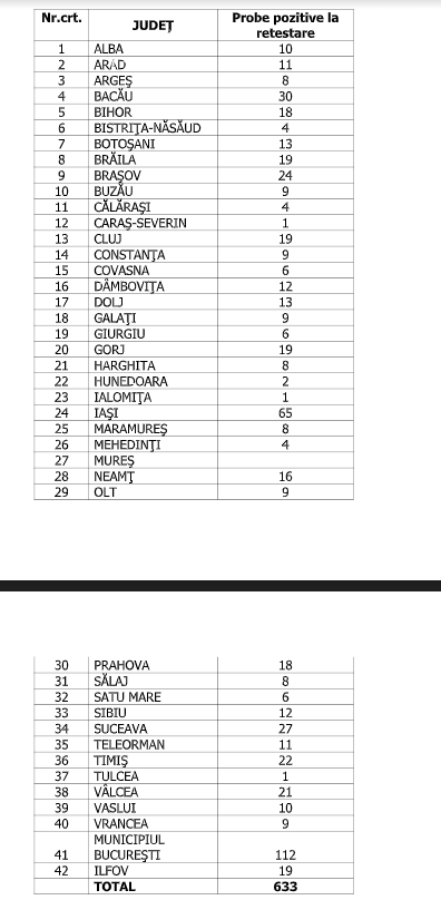 numar de cazuri 26 septembrie 2