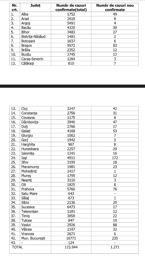numar de cazuri confirmate 28 septembrie 1
