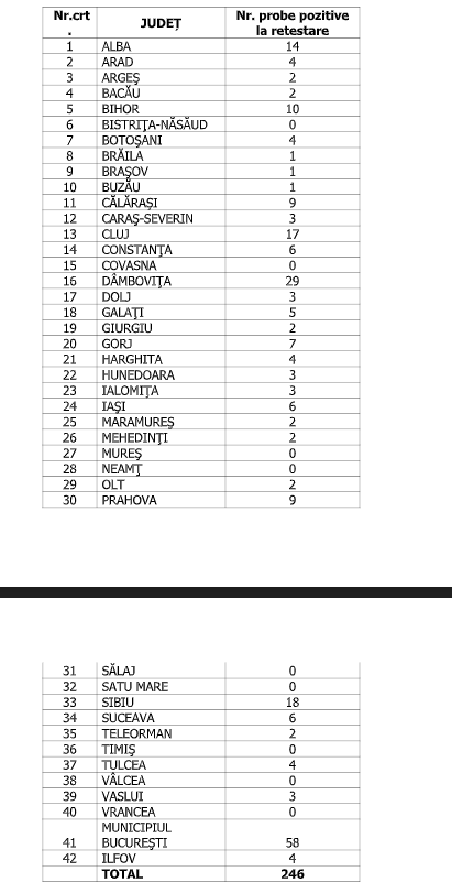 numar de cazuri confirmate 28 septembrie 2