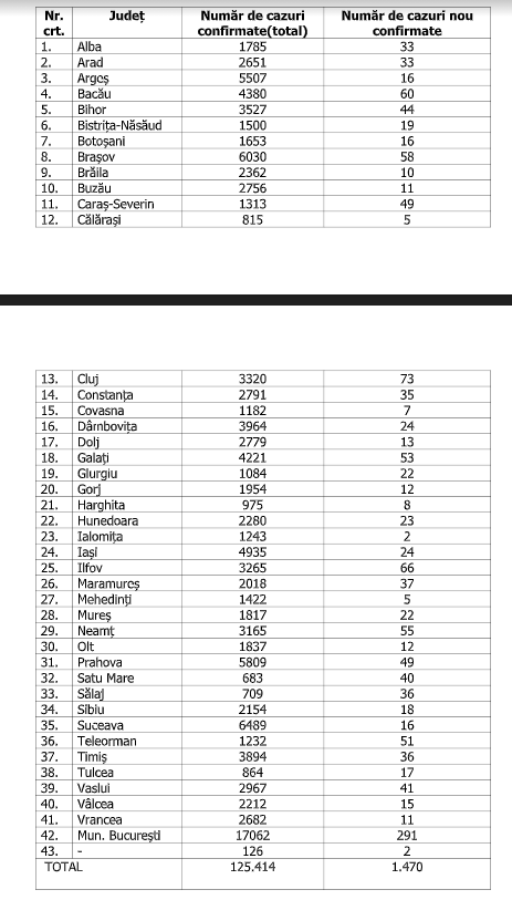 numar de cazuri confirmate 29 septembrie 1