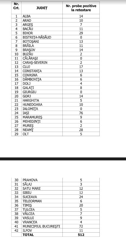 numarul de cazuri confirmate 29 septembrie 2