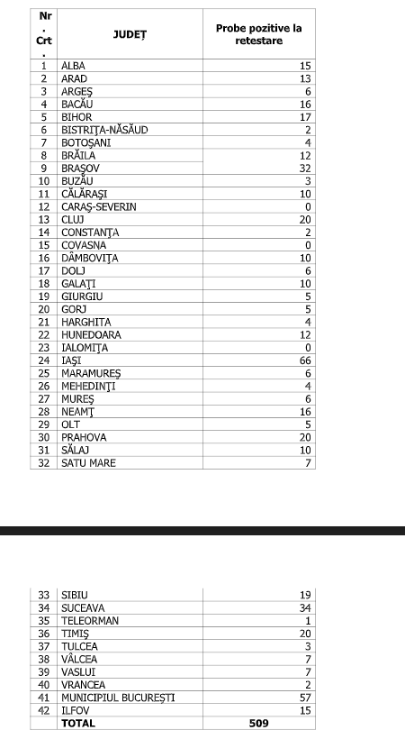 numar de cazuri infectate 1 octombrie 2