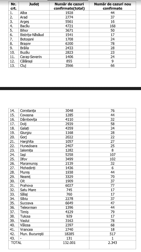numar persoane 2 octombrie 1