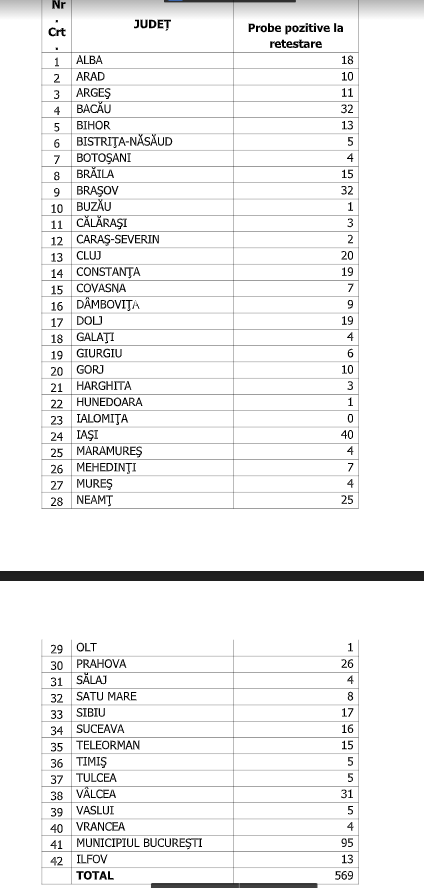 numar persoane 2 octombrie 2