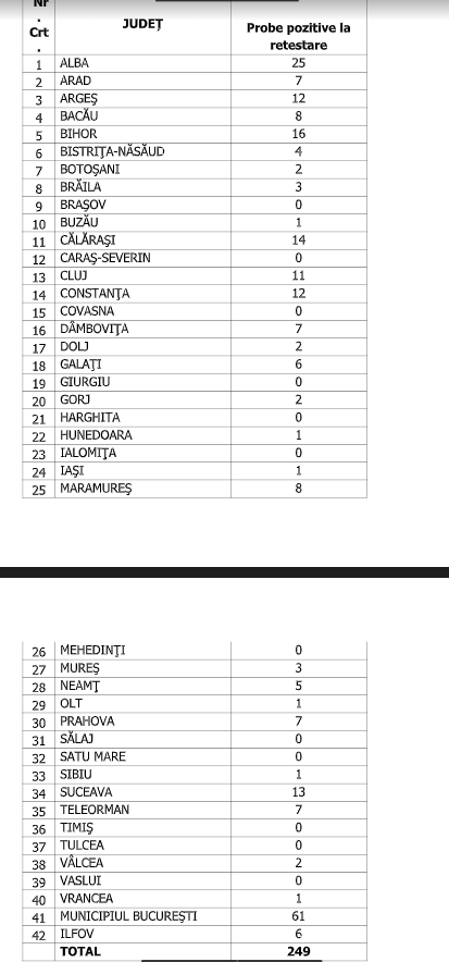 numar persoane infectate 5 octombrie 2