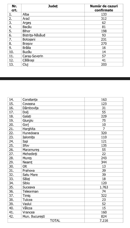numar de cazuri confirmate 15 aprilie
