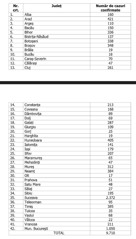 numarul de cazuri la 22 aprilie