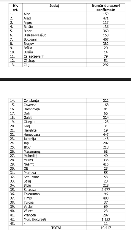 numarul de cazuri 24 aprilie