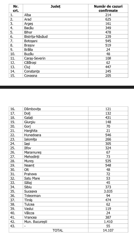 numar de cazuri confirmate 6 mai