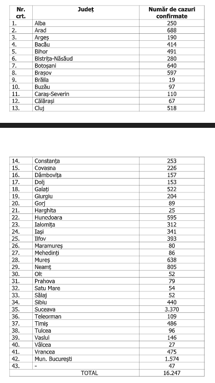 numar de cazuri 14 mai