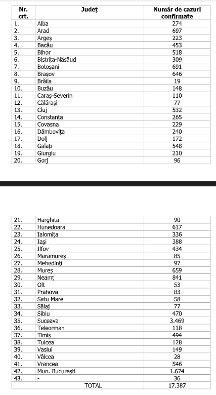 numar de cazuri 20 mai