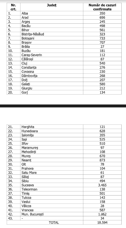 numar de cazuri confirmate 27 mai