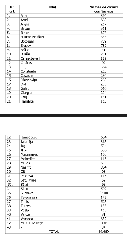 numar de cazuri 3 iunie