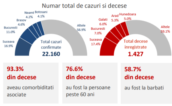 numarul total de cazuri si decese