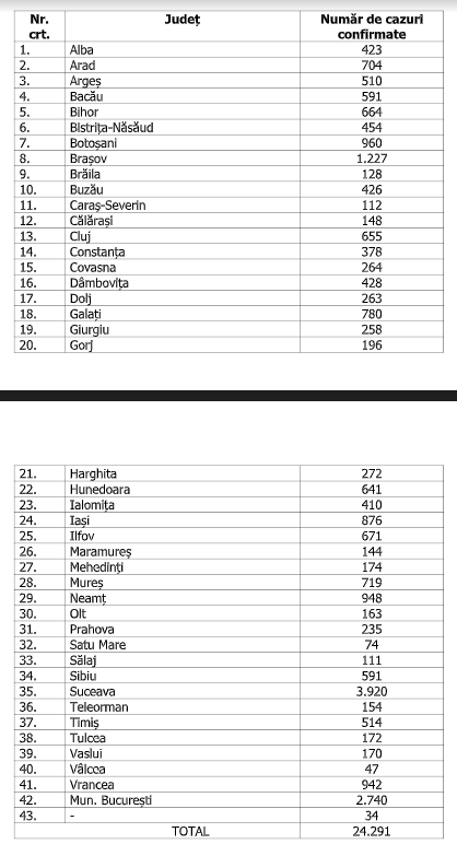 numar cazuri 22 iunie