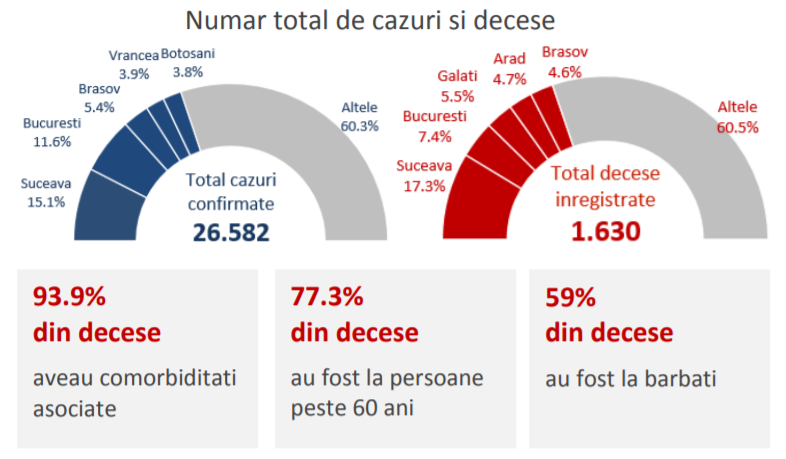 numarul total de cazuri