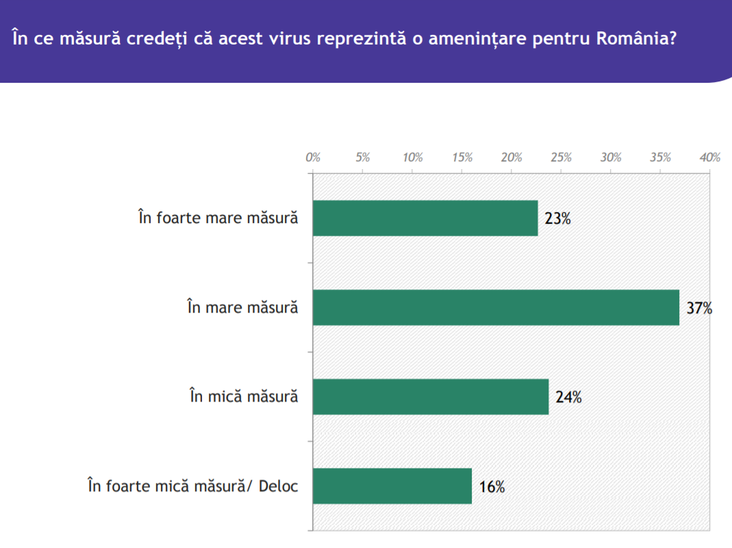 o amenintare pentru romania