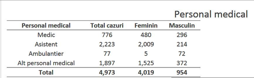 personal medical1 pana la 6 septembrie covid