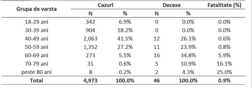 personal medical2 pana la 6 septembrie covid