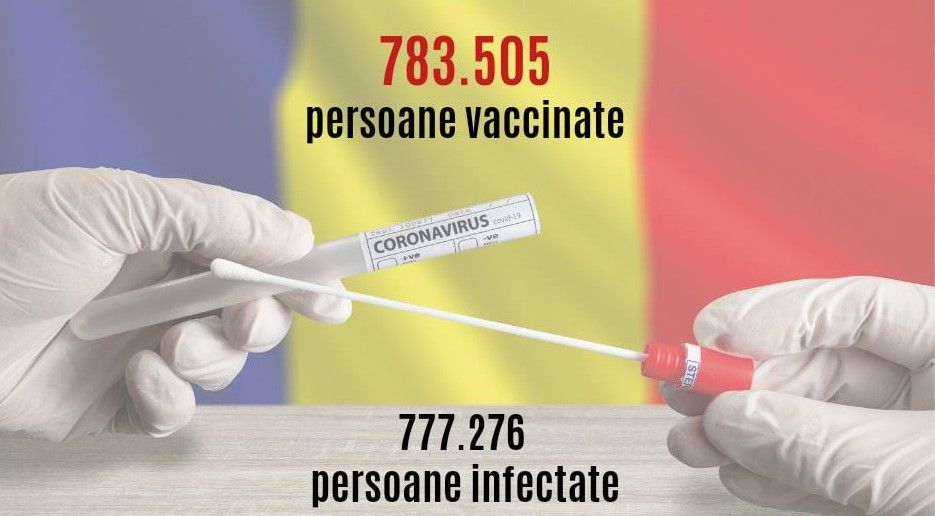 Numărul persoanelor vaccinate l-a depășit sâmbătă pe cel al cazurilor de COVID din România
