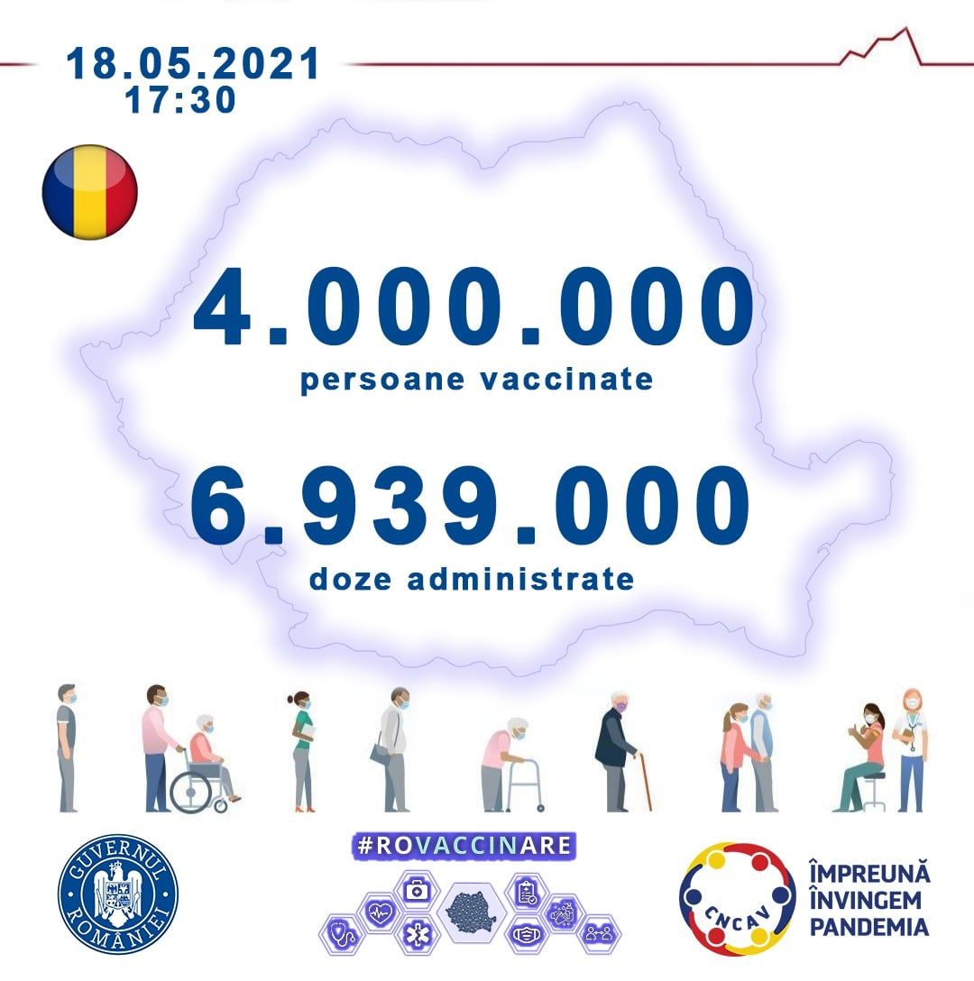 persoane vaccinare romania