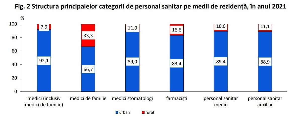 personal_sanitar_insee