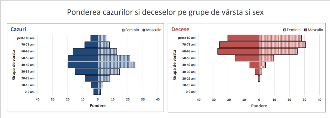 ponderea decese