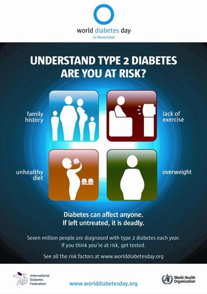 ZIUA MONDIALĂ A DIABETULUI ZAHARAT