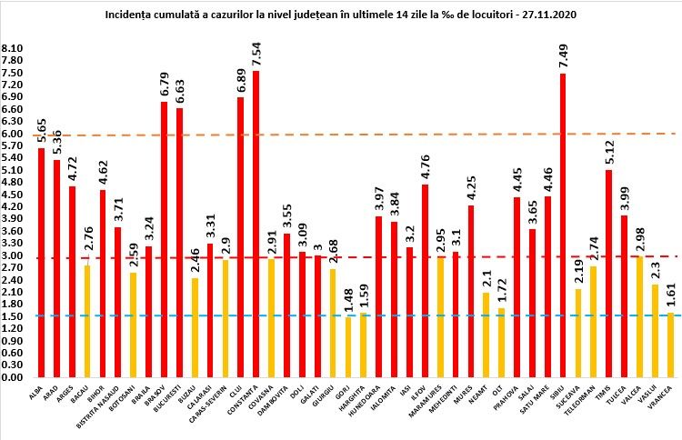 Coronavirus România: 8.499 cazuri noi din 35.610 de teste