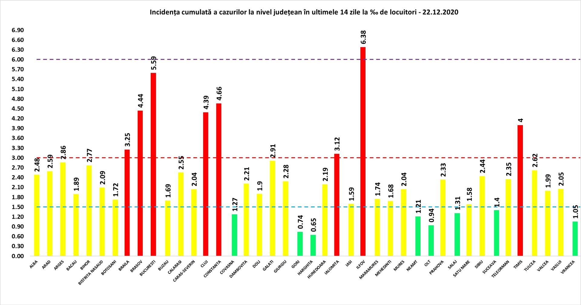 Coronavirus România: 5.009 de cazuri noi din 23.834 de teste