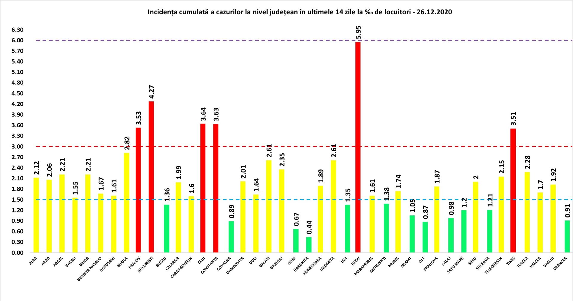 Coronavirus România: 1.387 cazuri noi de persoane infectate