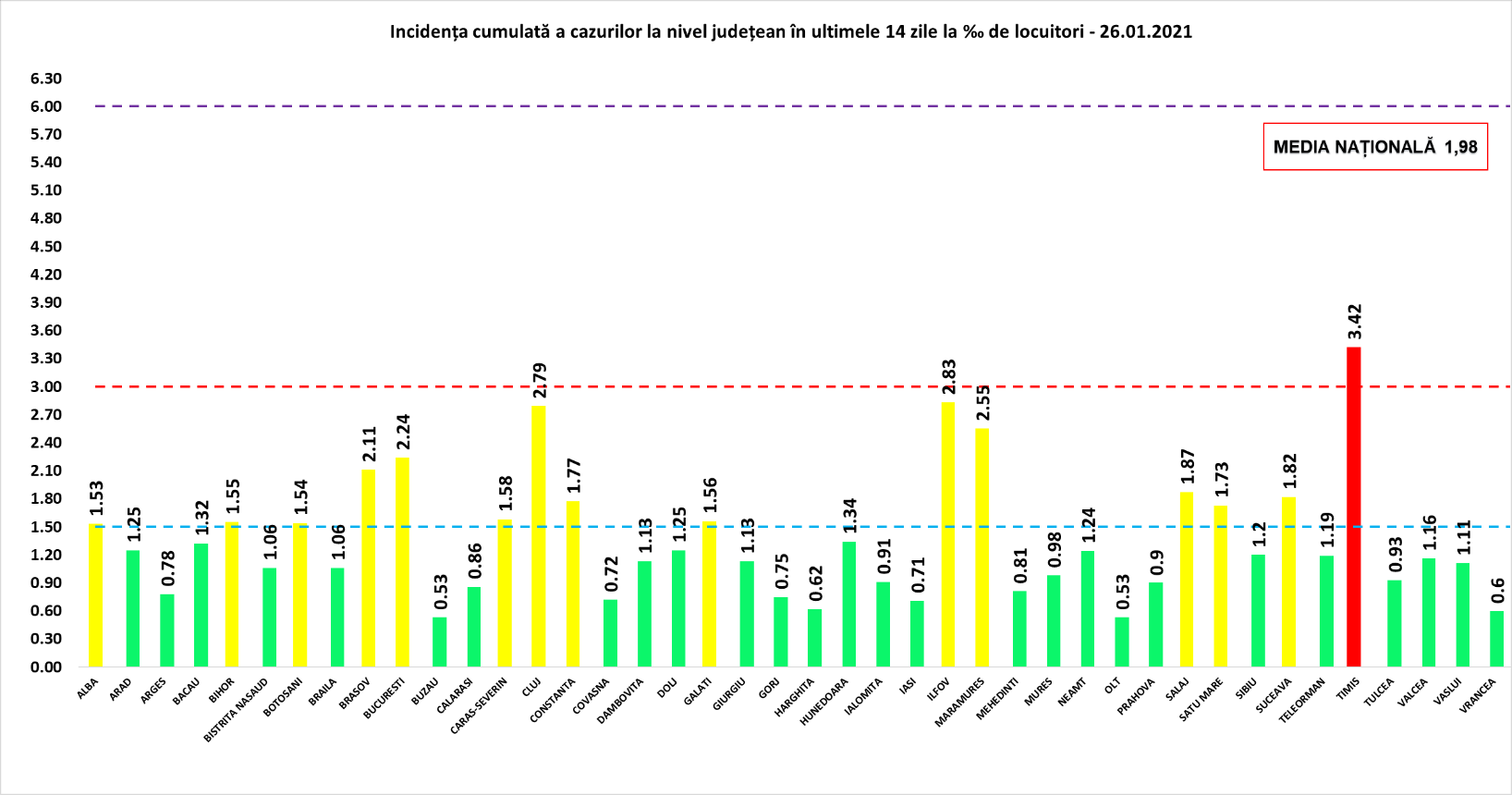 Coronavirus România: 2.877 de cazuri noi de persoane infectate