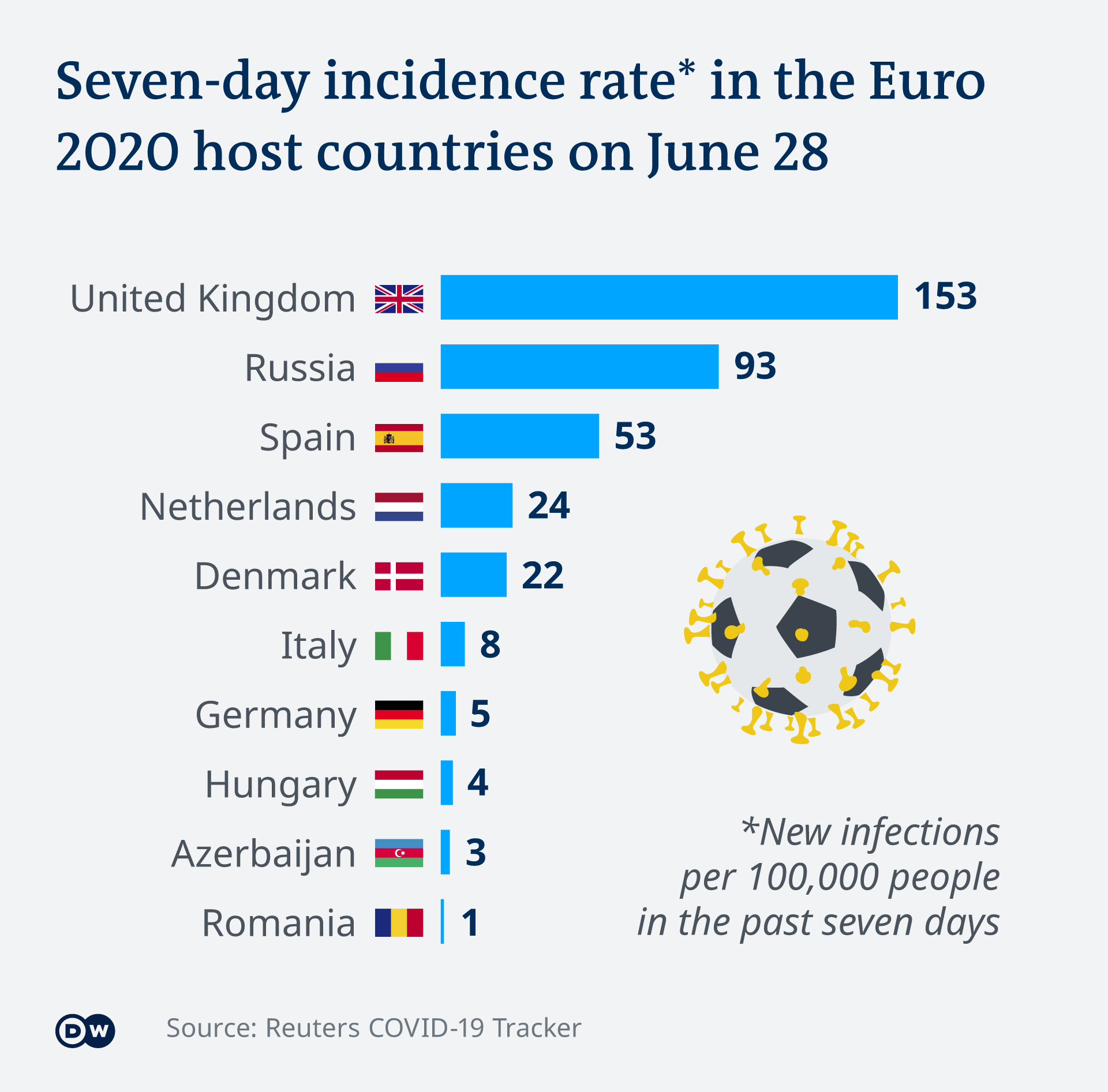 rata de incidenta euro 2020