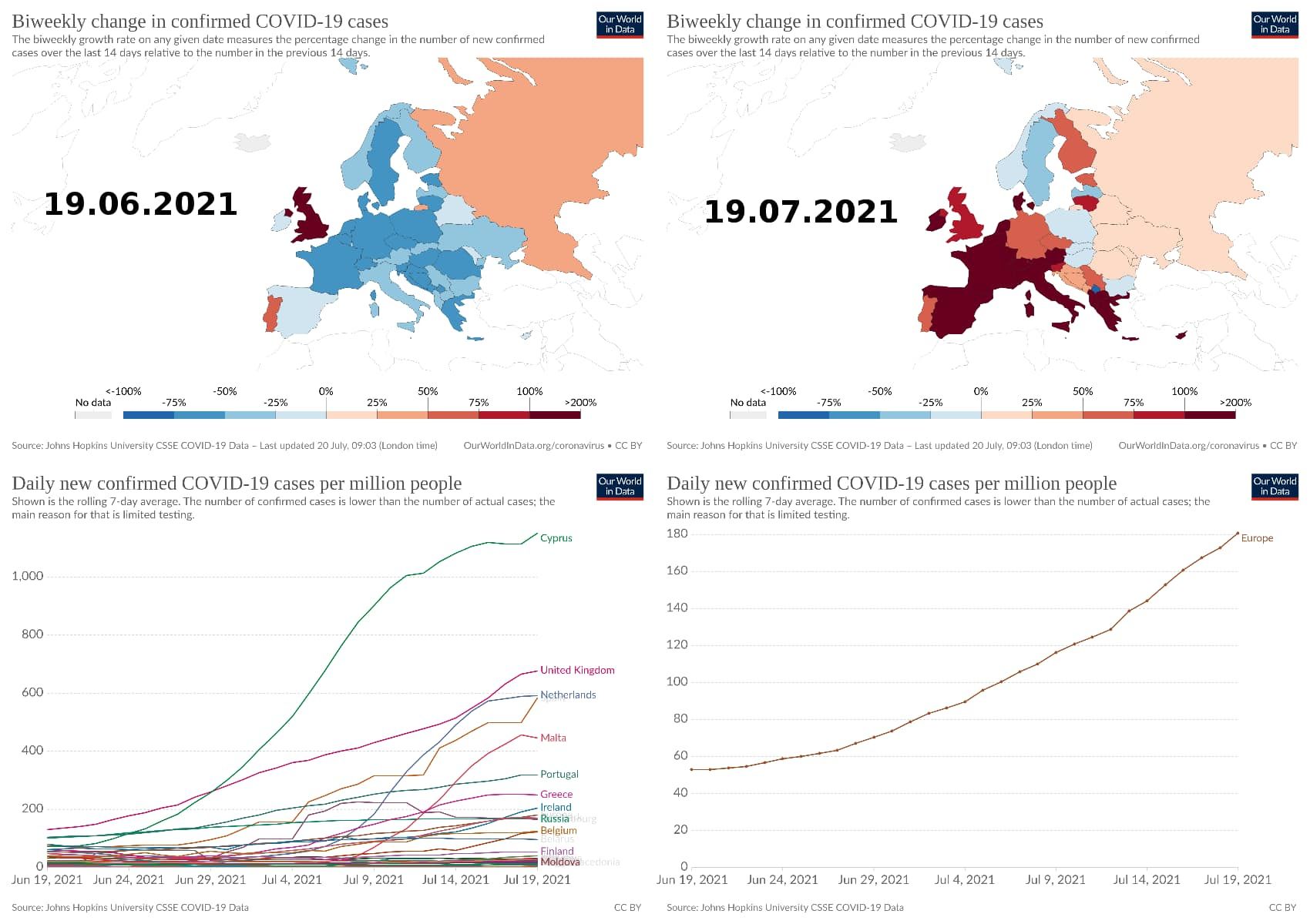 Rata de infectare cu SARS-CoV-2 s-a dublat în mai multe state europene