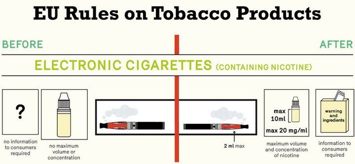 Intră în vigoare interdicția referitoare la produsele din tutun încălzit aromatizate