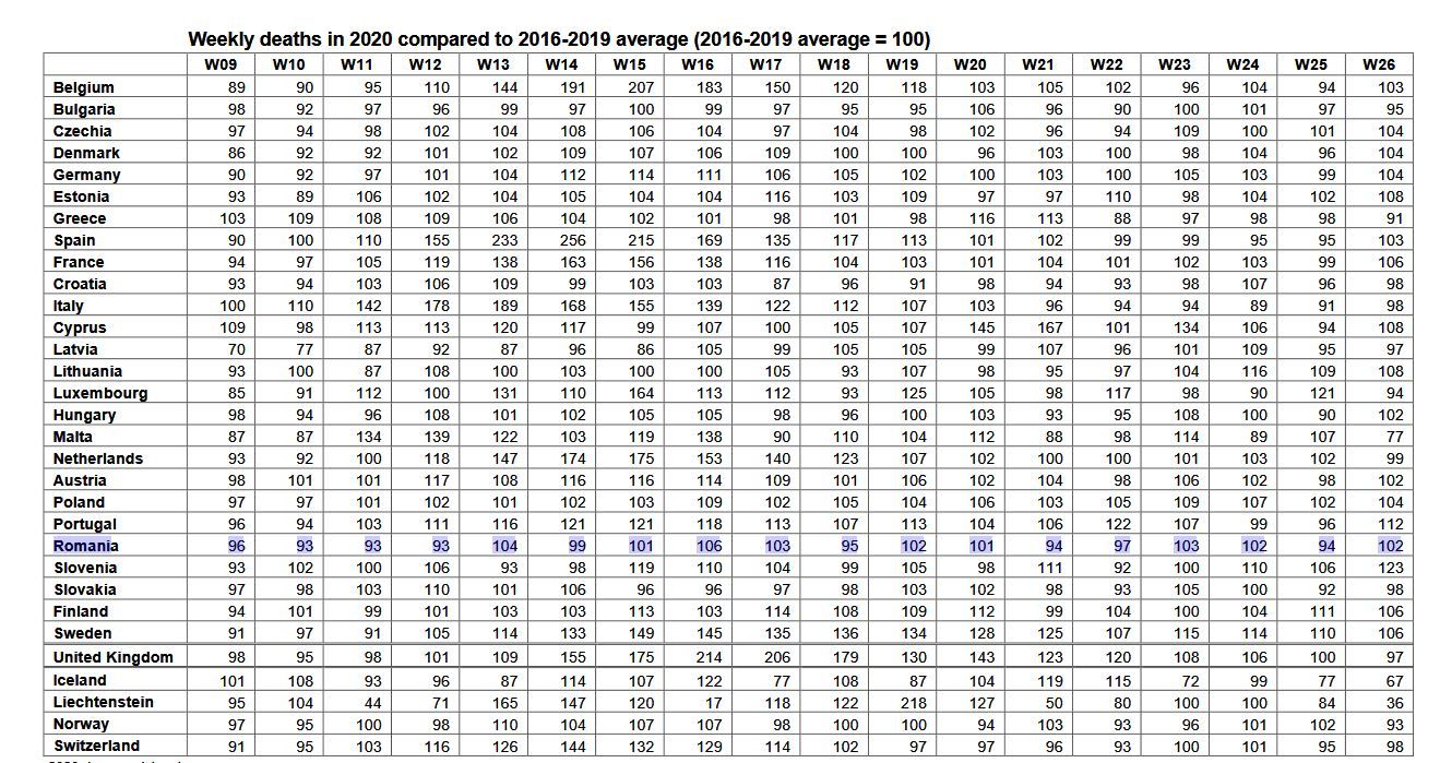 romania decese eurostat