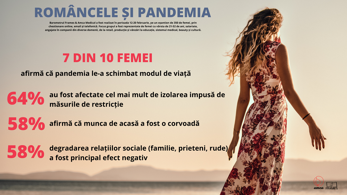 romancele si pandemia de covid