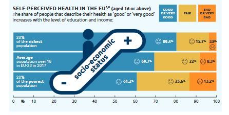 Infografic: Inegalitățile din domeniul sănătății, în Europa