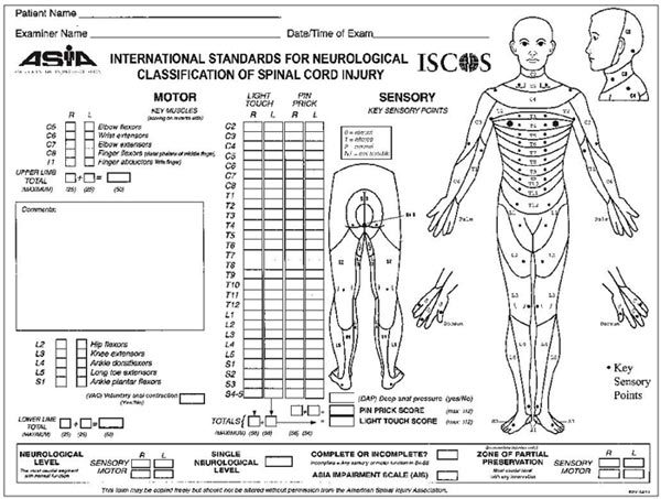 Scale de evaluare a severităţii traumatismelor vertebro-medulare