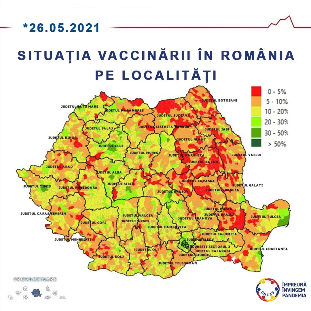 situatia vaccinarii
