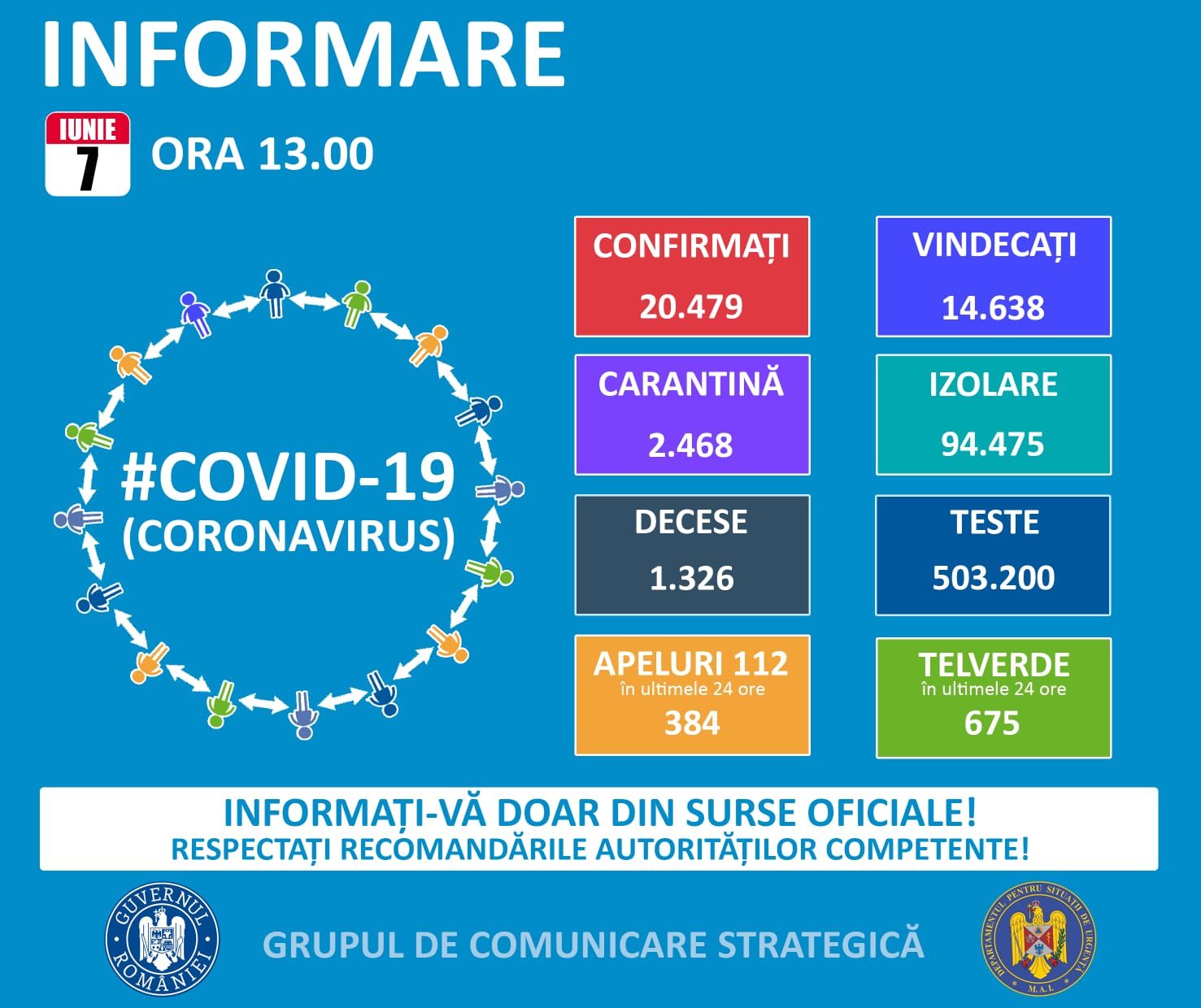 Coronavirus în România: 189 noi cazuri de îmbolnăvire
