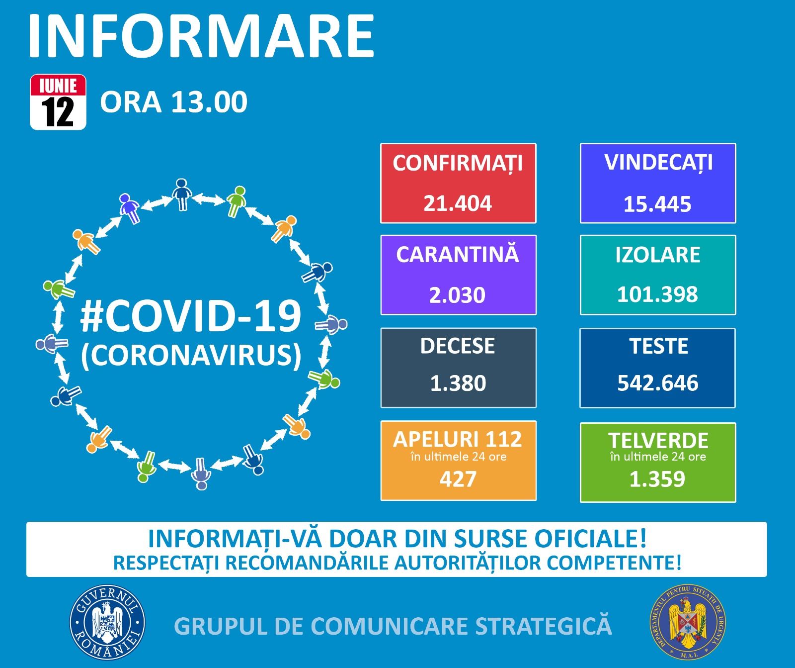 Coronavirus în România: 222 cazuri noi de îmbolnăvire până la 12 iunie