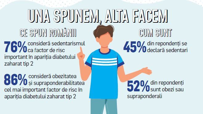 studiu diabet