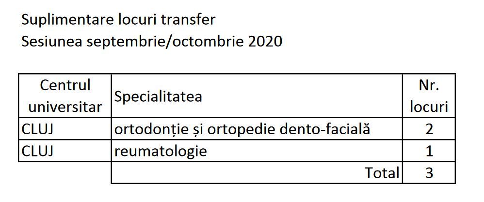 suplimentare locuri transfer rezidentiat