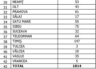 tabel retestare 1.2