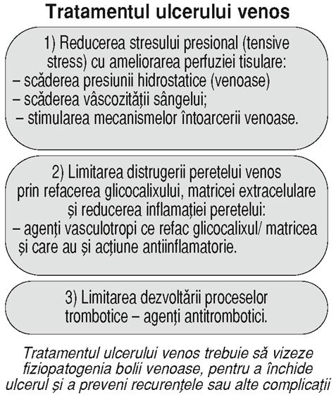 Tratamentul multidisciplinar al ulcerului de gambă