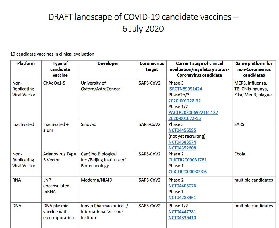 vaccin covid evaluare clinica OMS2