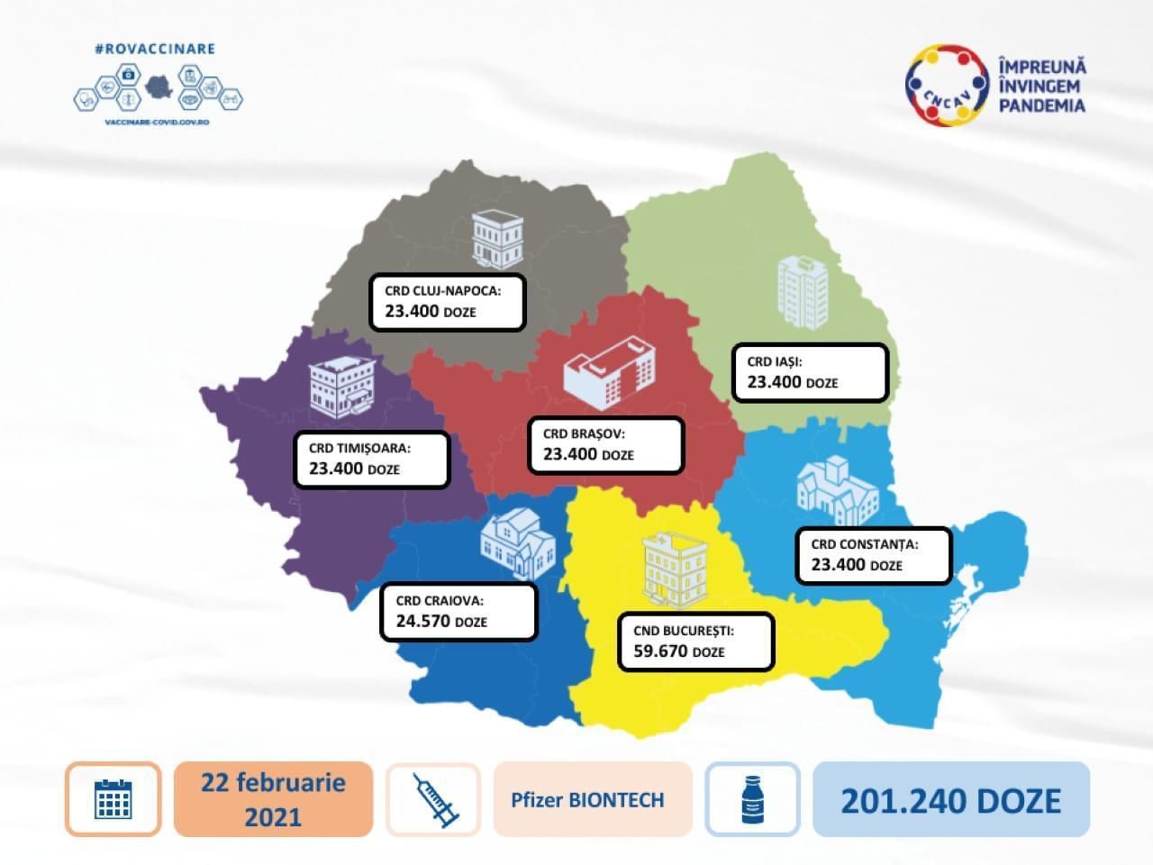 A zecea tranșă de vaccin Pfizer-BioNTech a ajuns în România